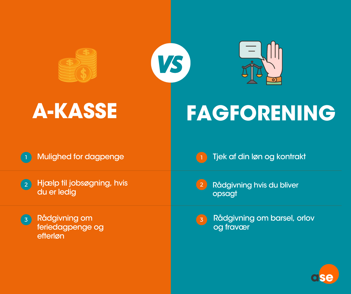 Forskellen på a-kasse og fagforening